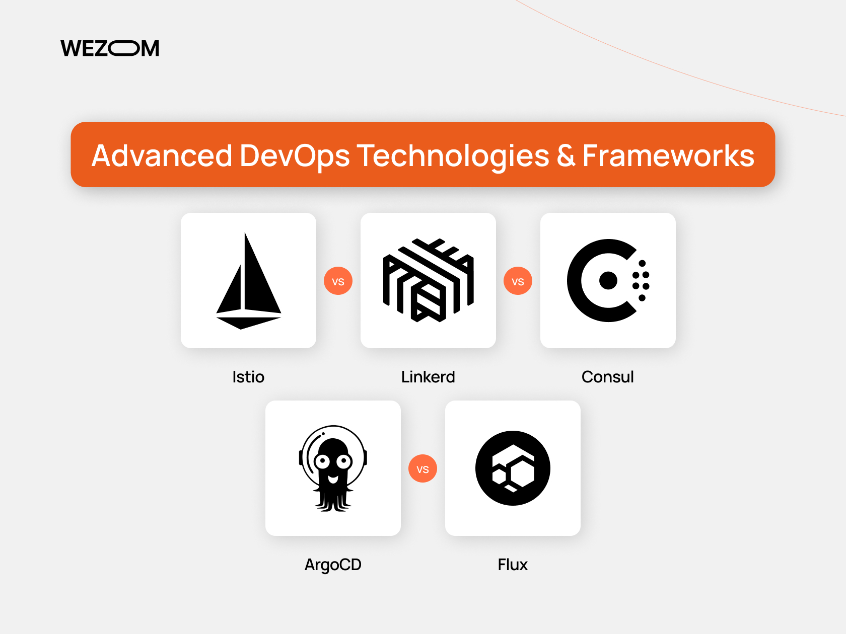 Advanced DevOps technologies and frameworks – Istio vs Linkerd vs Consul, ArgoCD vs Flux in DevOps frameworks